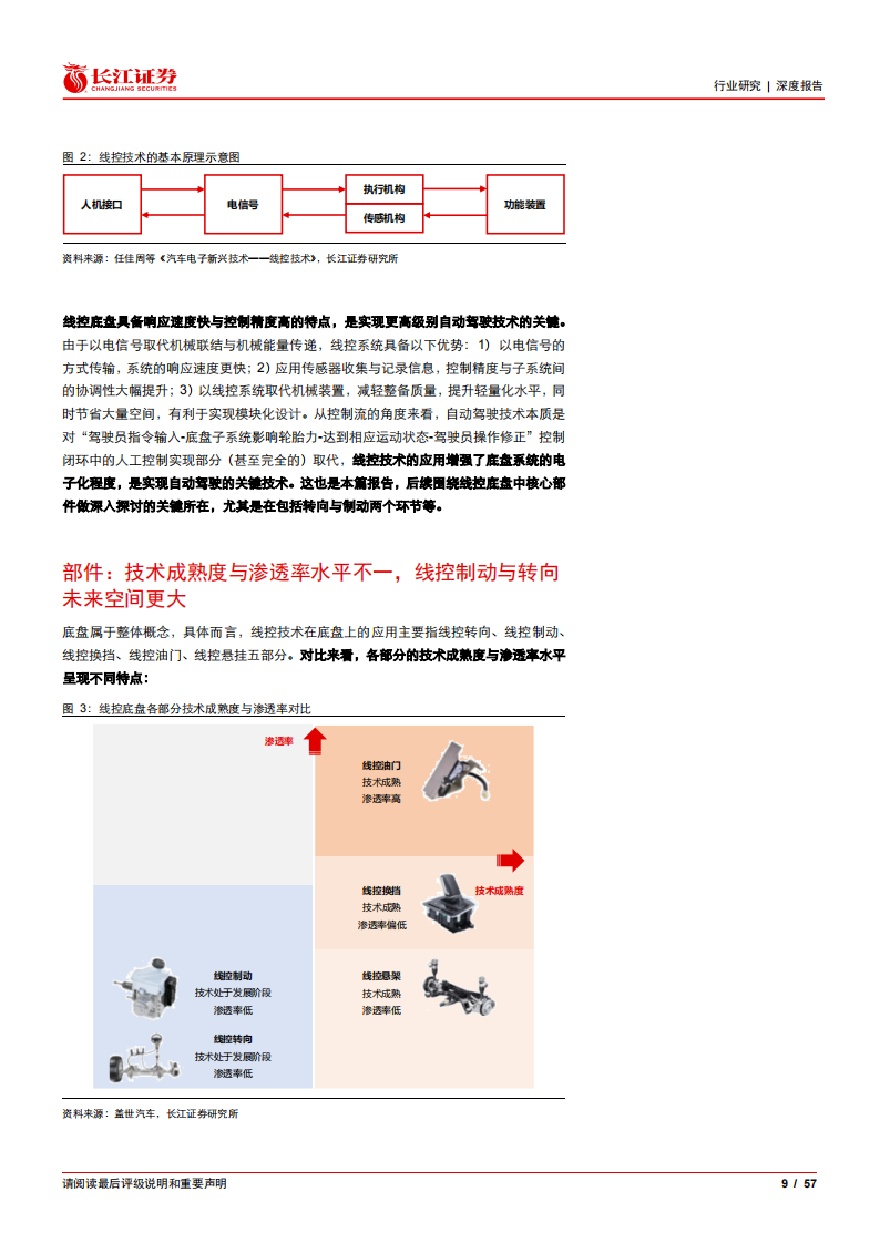 汽车线控底盘行业深度报告：行业方兴未艾，国产曙光将至_08.png