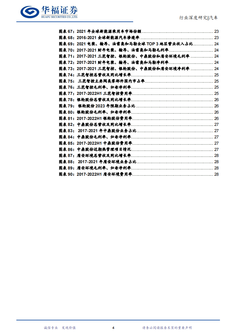 新能源汽车热管理行业研究：行业加速演进，国产零部件厂商迎崛起良机_03.png