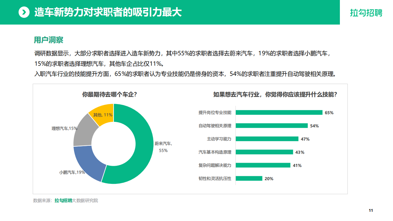 2022年智能汽车行业数字化人才白皮书_11.png