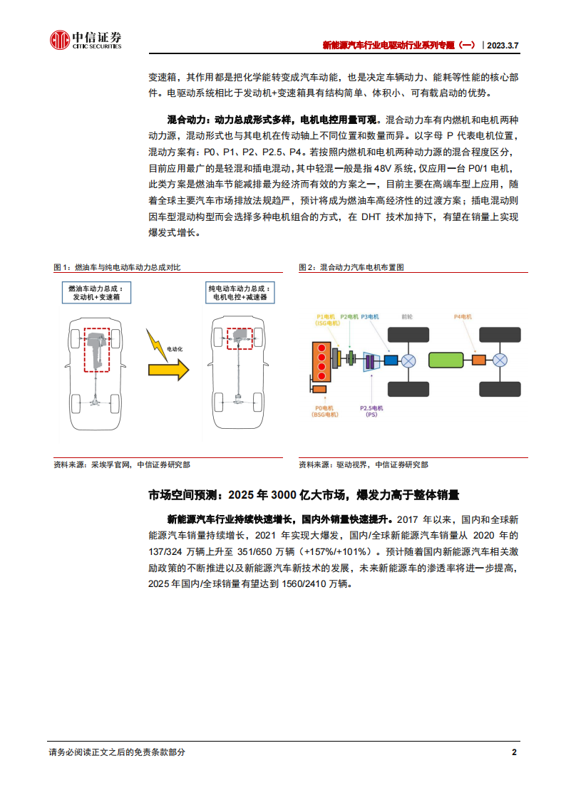 新能源汽车电驱动系统专题报告：聚焦3000亿市场，技术迭代推动降本增效_06.png