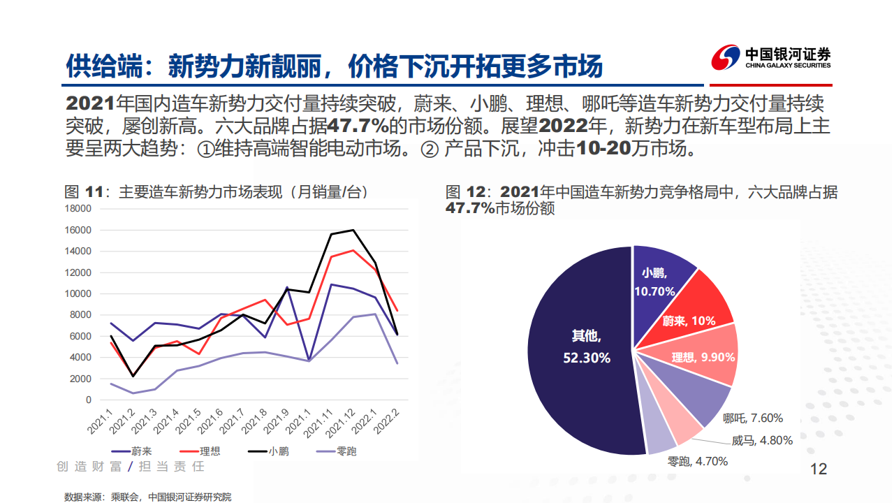 汽车行业2022年春季策略报告：智能汽车渗透率快速提升，车载芯片是最佳赛道_11.png