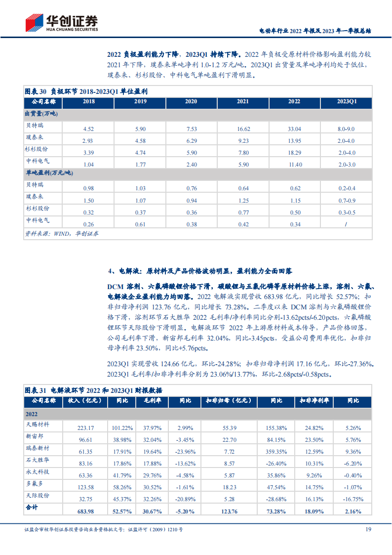 电动车行业2022年报及2023年一季报总结：需求保持强劲，一季度各环节盈利能力分化_18.png