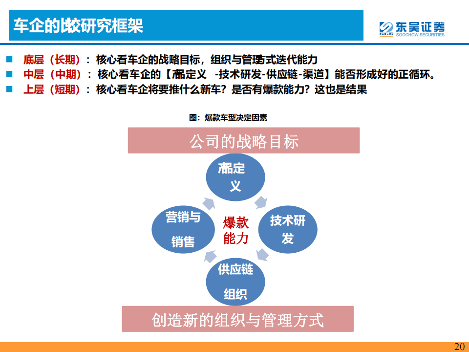 汽车行业专题报告：基于未来3年AI智能化+出海共振视角：战略看多H+A股整车板块！_19.png