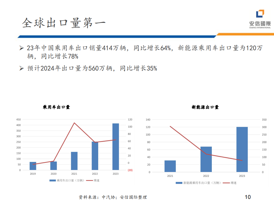 2024年汽车行业展望_09.png