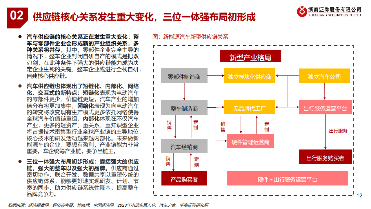 新能源汽车行业专题报告：新能源汽车产业新趋势_11.png