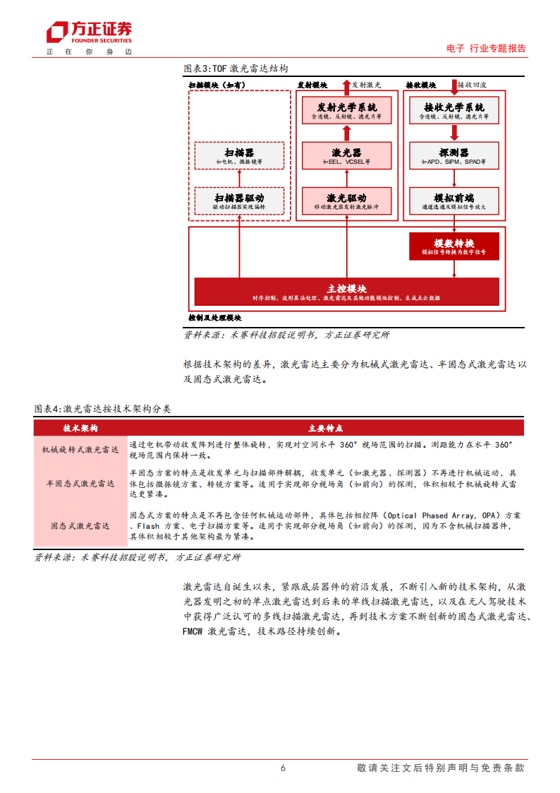 激光雷达行业专题报告：自动驾驶加速落地，激光雷达放量可期_05.png