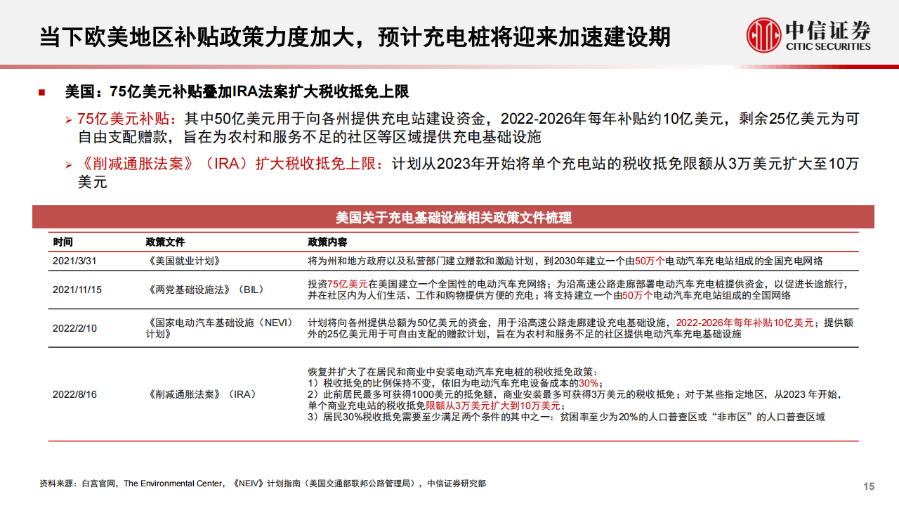 新能源汽车充电桩行业研究报告：千亿市场，盈利边际向好_14.png