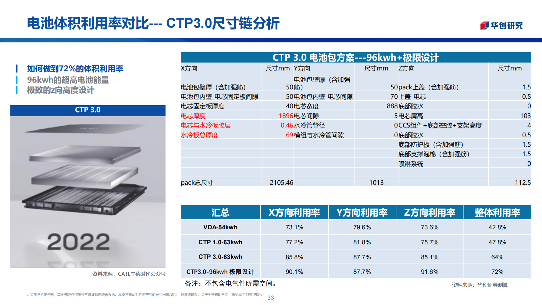 锂电池行业前瞻新技术专题报告：电池之战，结构之争_32.png