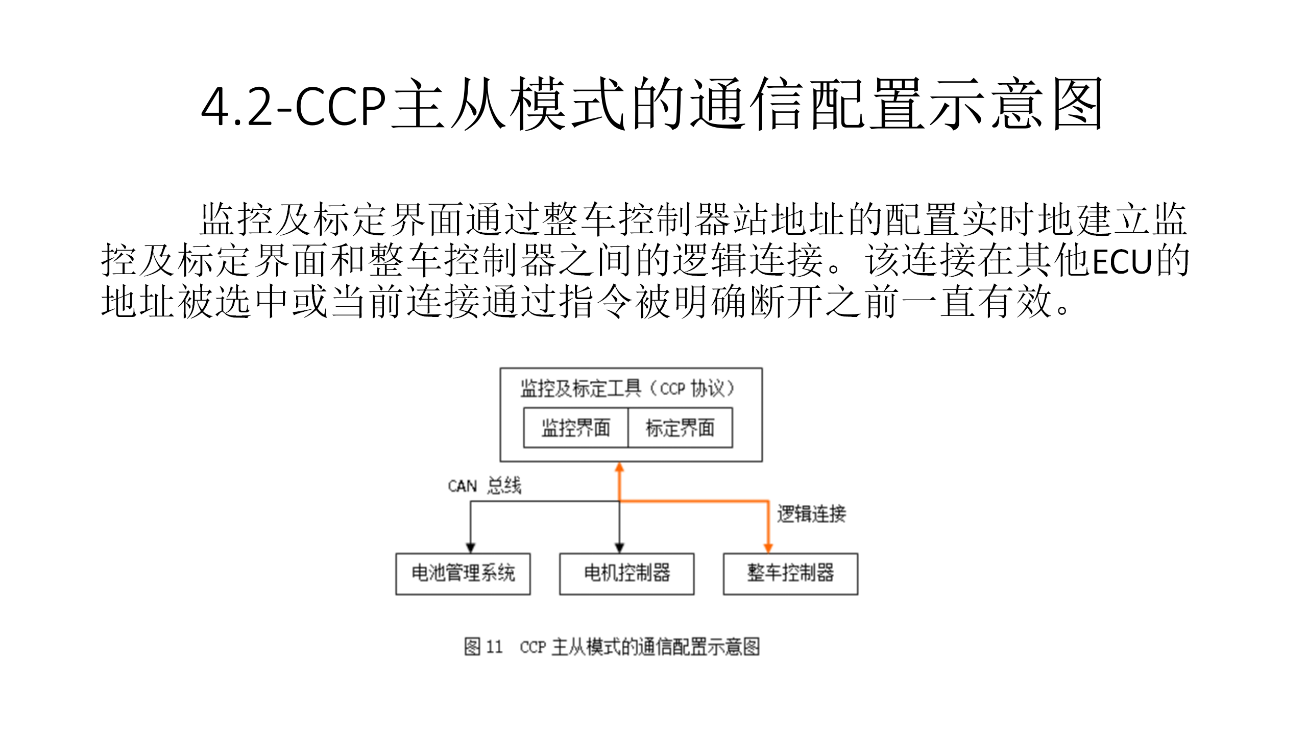 【焉知&希迈】8.1-整车控制器设计规范_24.png