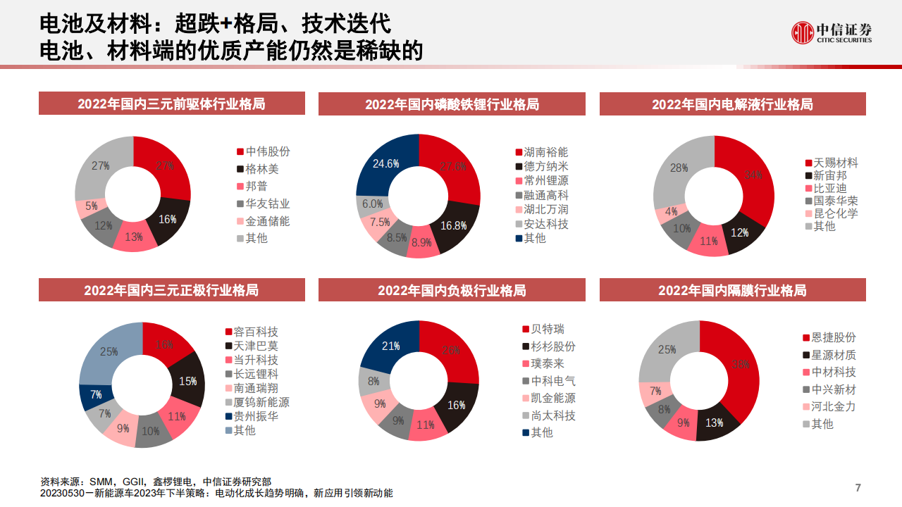 新能源汽车行业专题报告：电动产业链的新动能_07.png