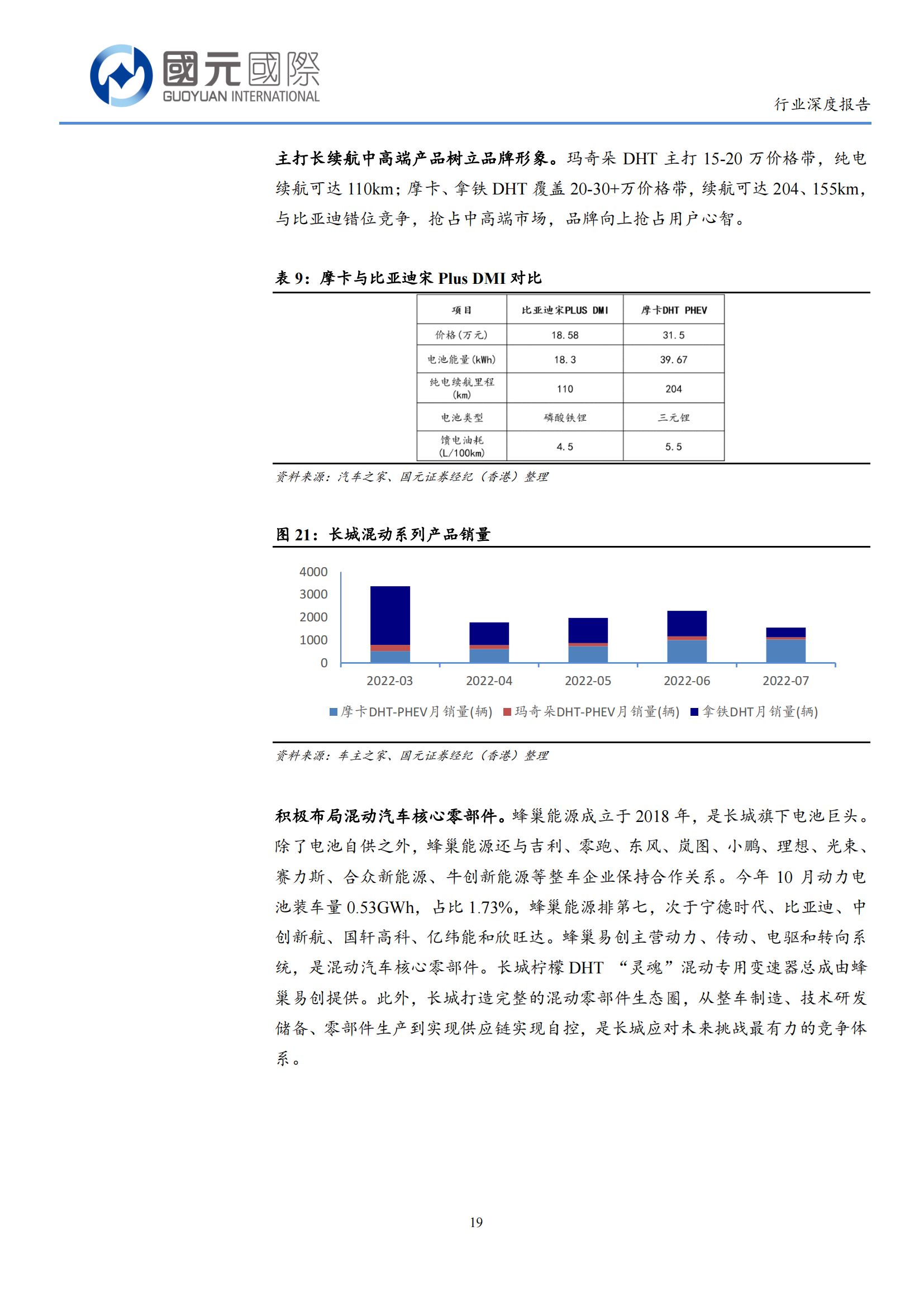混动汽车行业分析报告：自主混动增长强劲，2023年有望持续放量_18.png