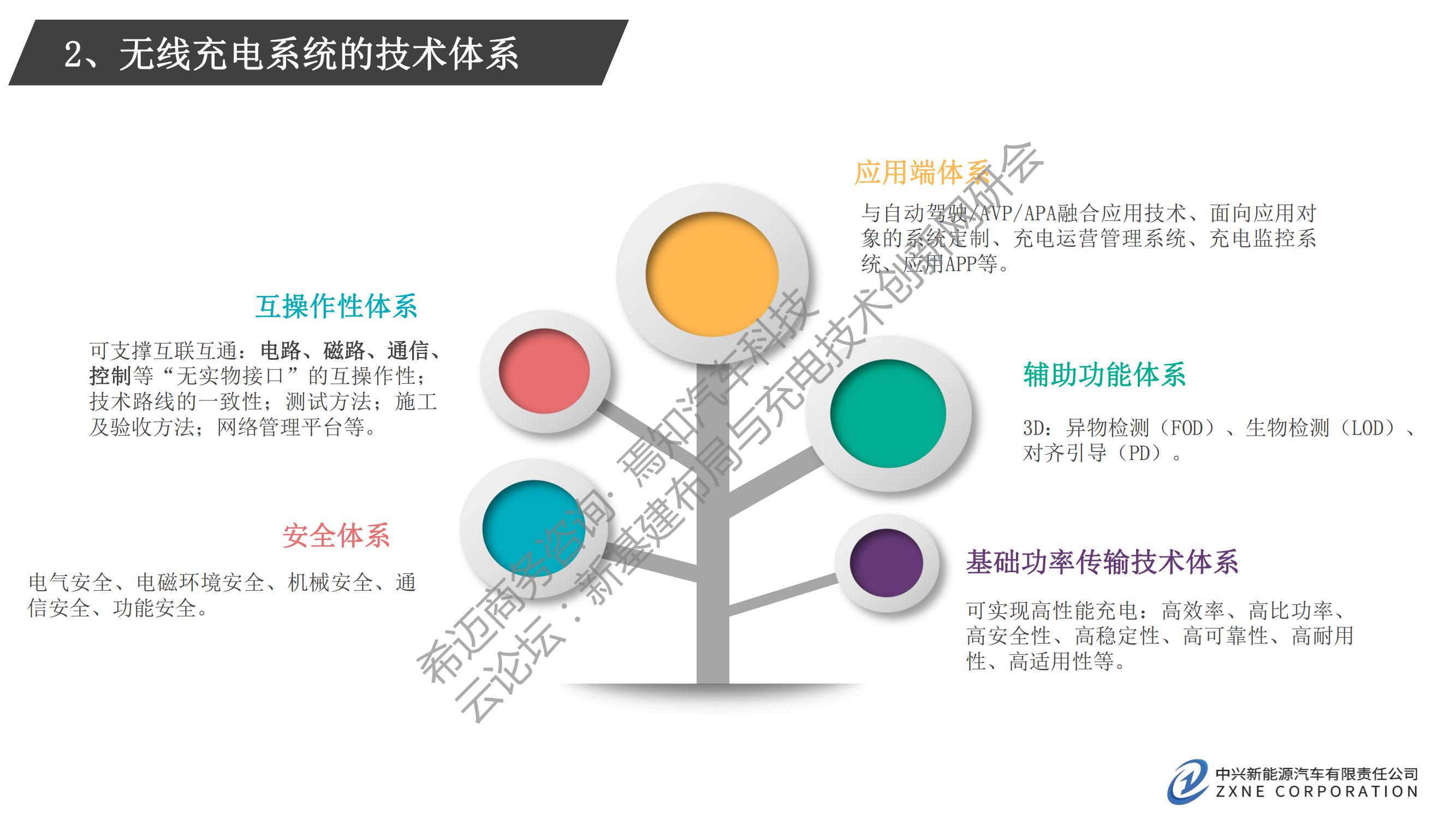 电动汽车无线充电商用化关键技术_04.jpg