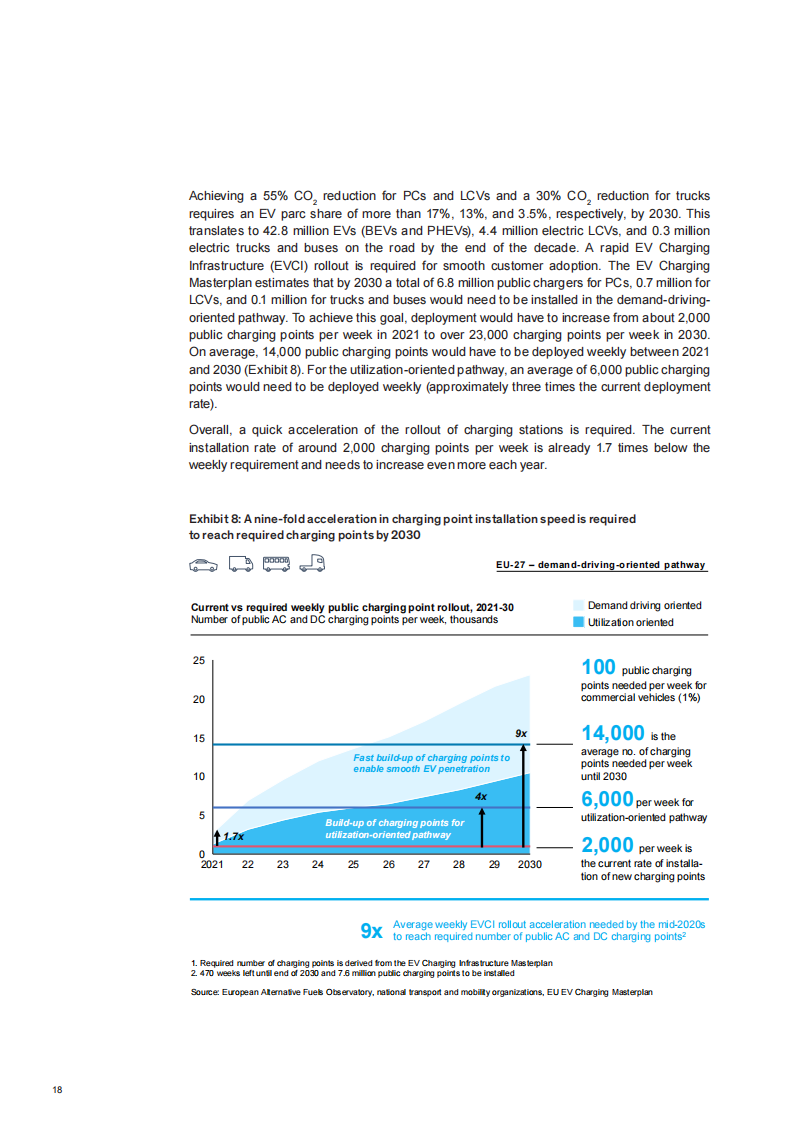 欧洲电动汽车充电基础设施总体规划-2022-07-新能源_16.png