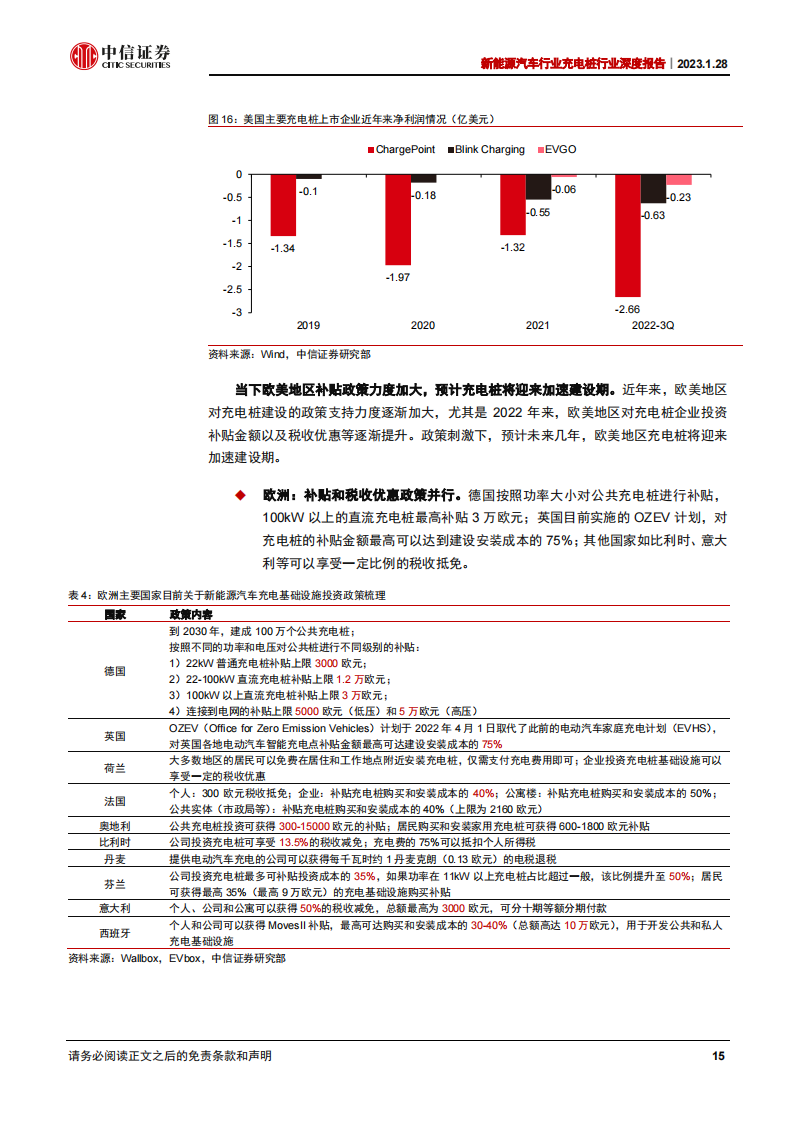 新能源汽车充电桩行业深度报告：千亿市场，盈利边际向好_14.png