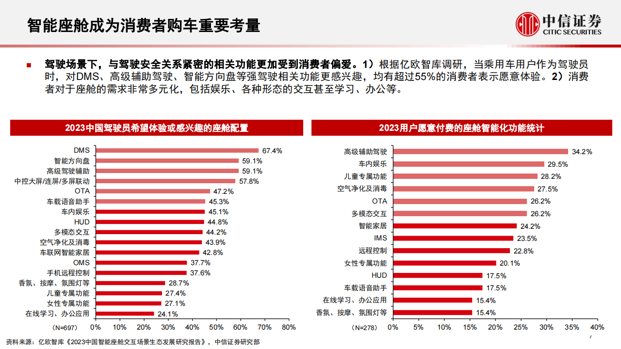 汽车行业专题：汽车“芯”动能，从智能座舱到舱驾一体_07.png