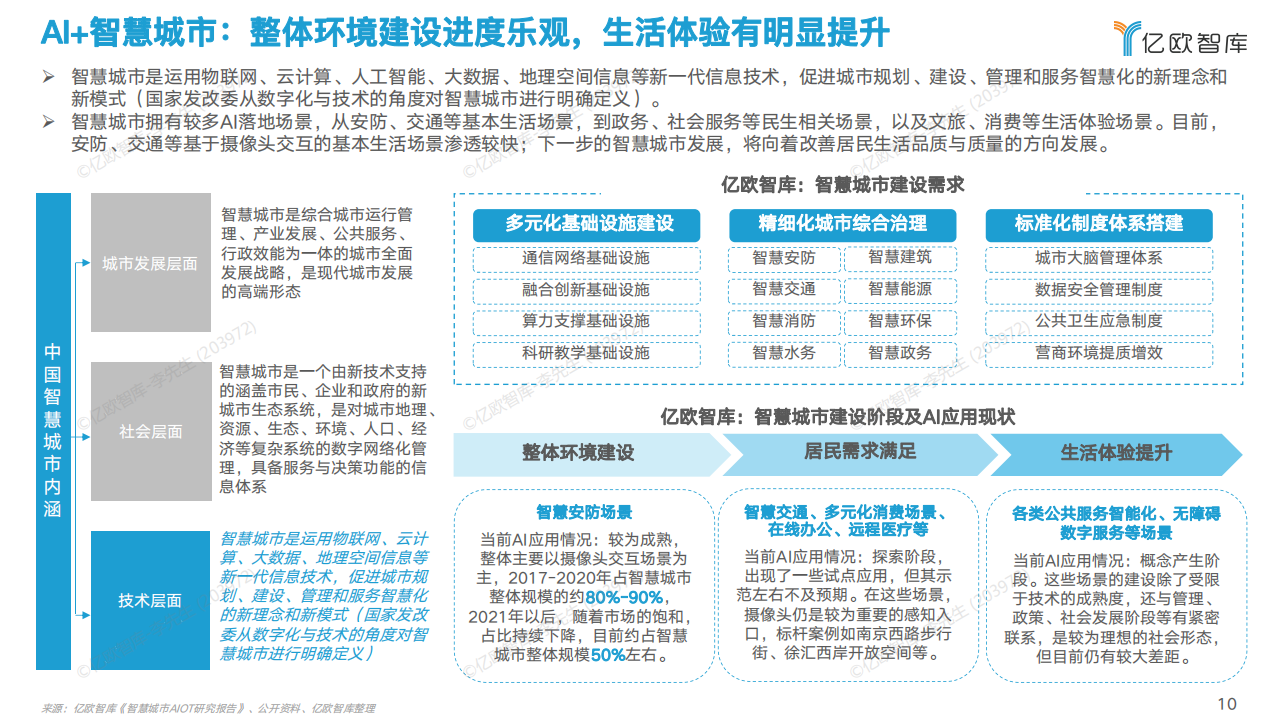 2022中国AI商业落地研究报告-亿欧智库-63页_09.png