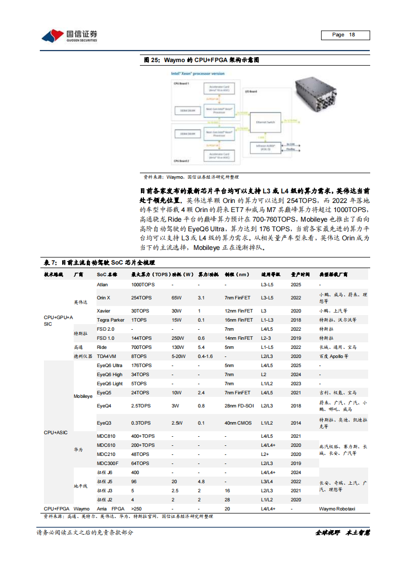 汽车智能化深度报告：从芯片到软件，车载计算平台产业链全面拆解_17.png