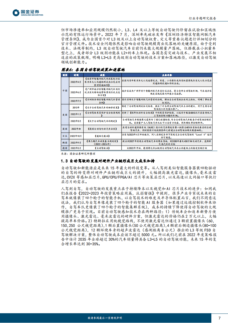 电子行业专题研究报告：从特斯拉自动驾驶迭代看硬件未来发展趋势_06.png