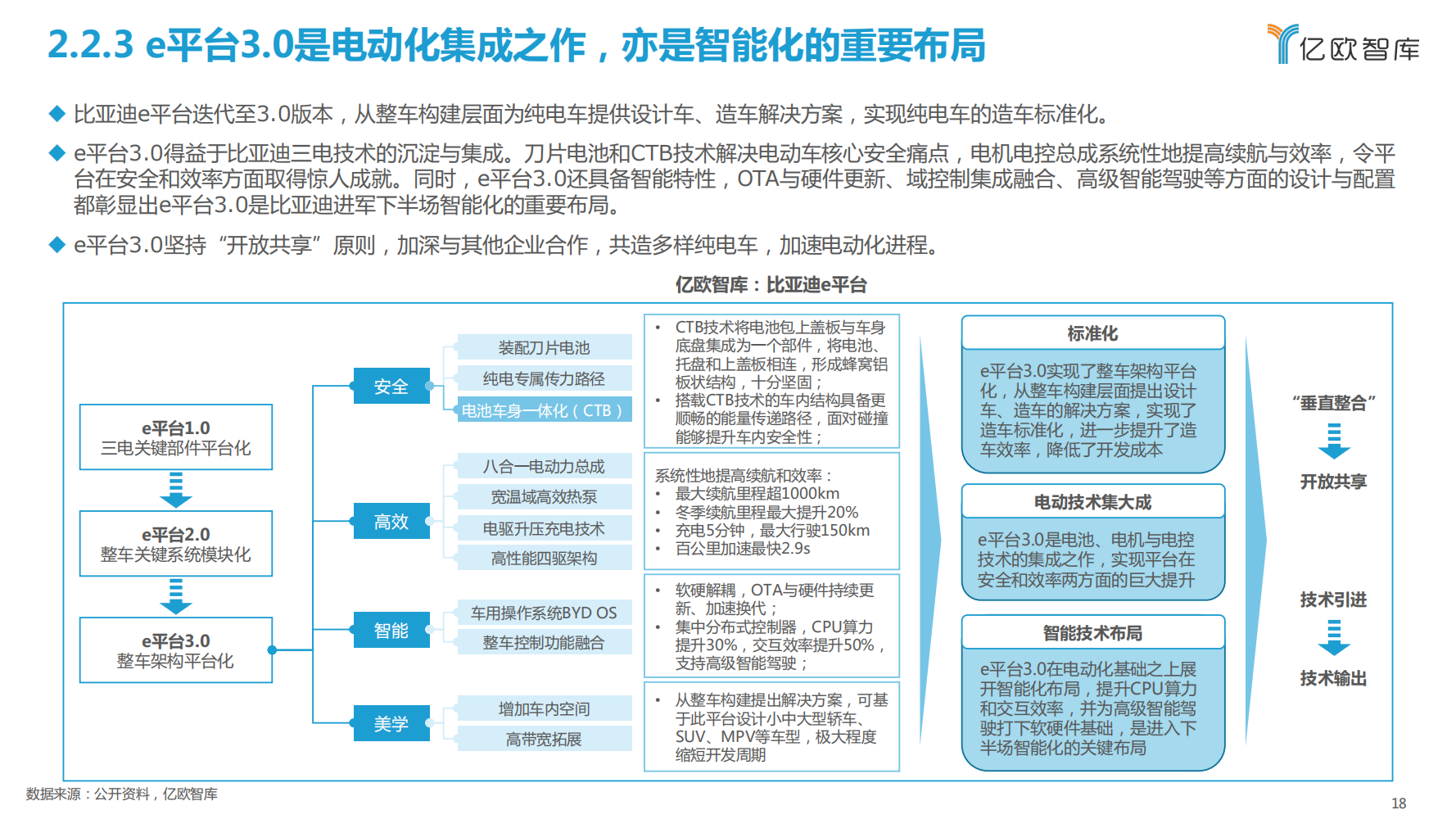 比亚迪新能源汽车战略布局研究报告_17.png