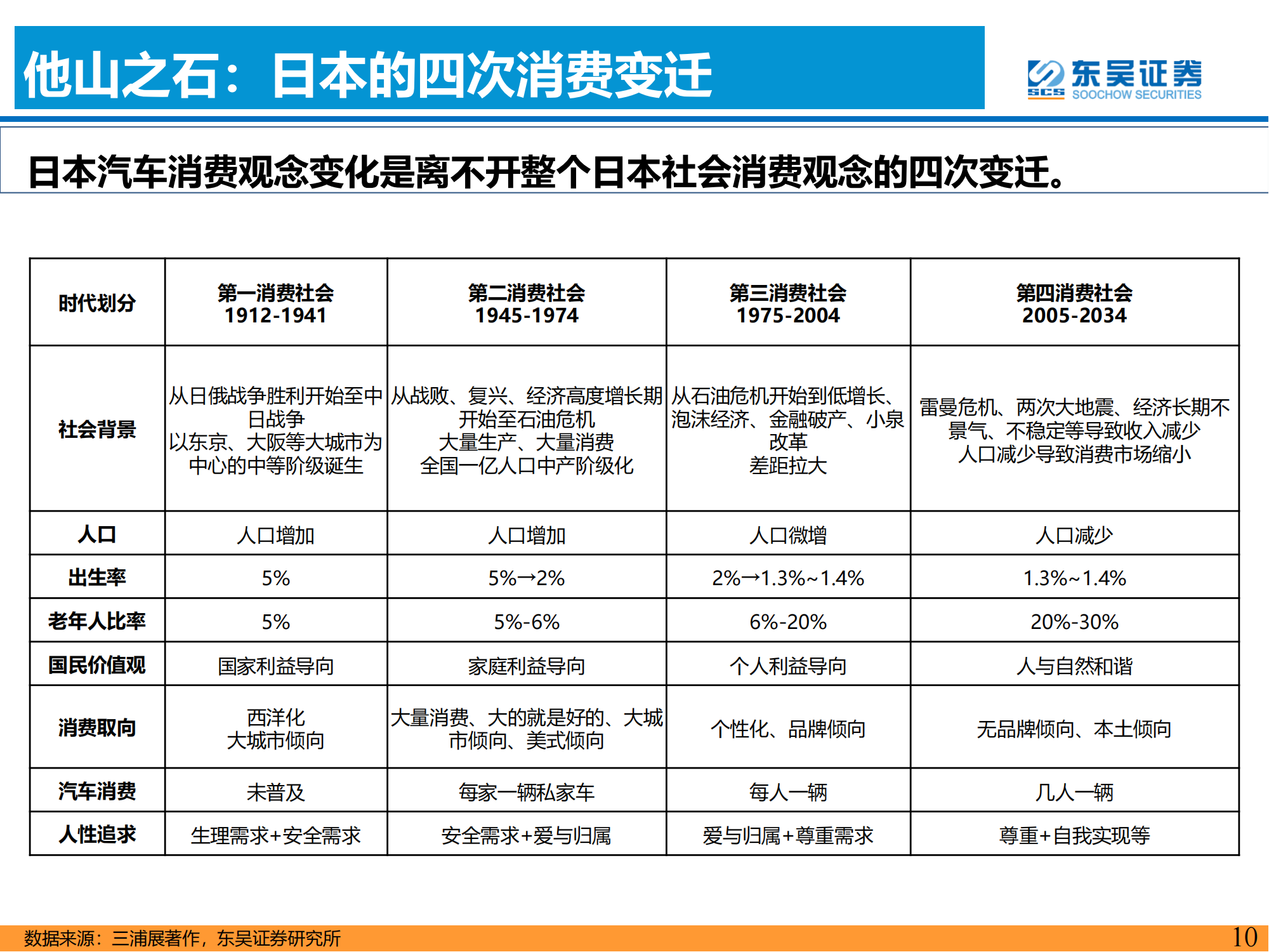 电动智能汽车行业研究思想：周期轮回_09.png