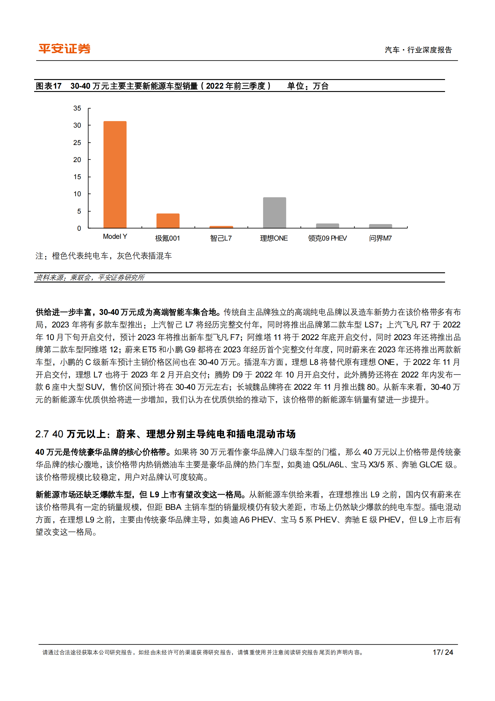 2023年新能源汽车供需格局展望：预计插混翻番，看好高端纯电_16.png