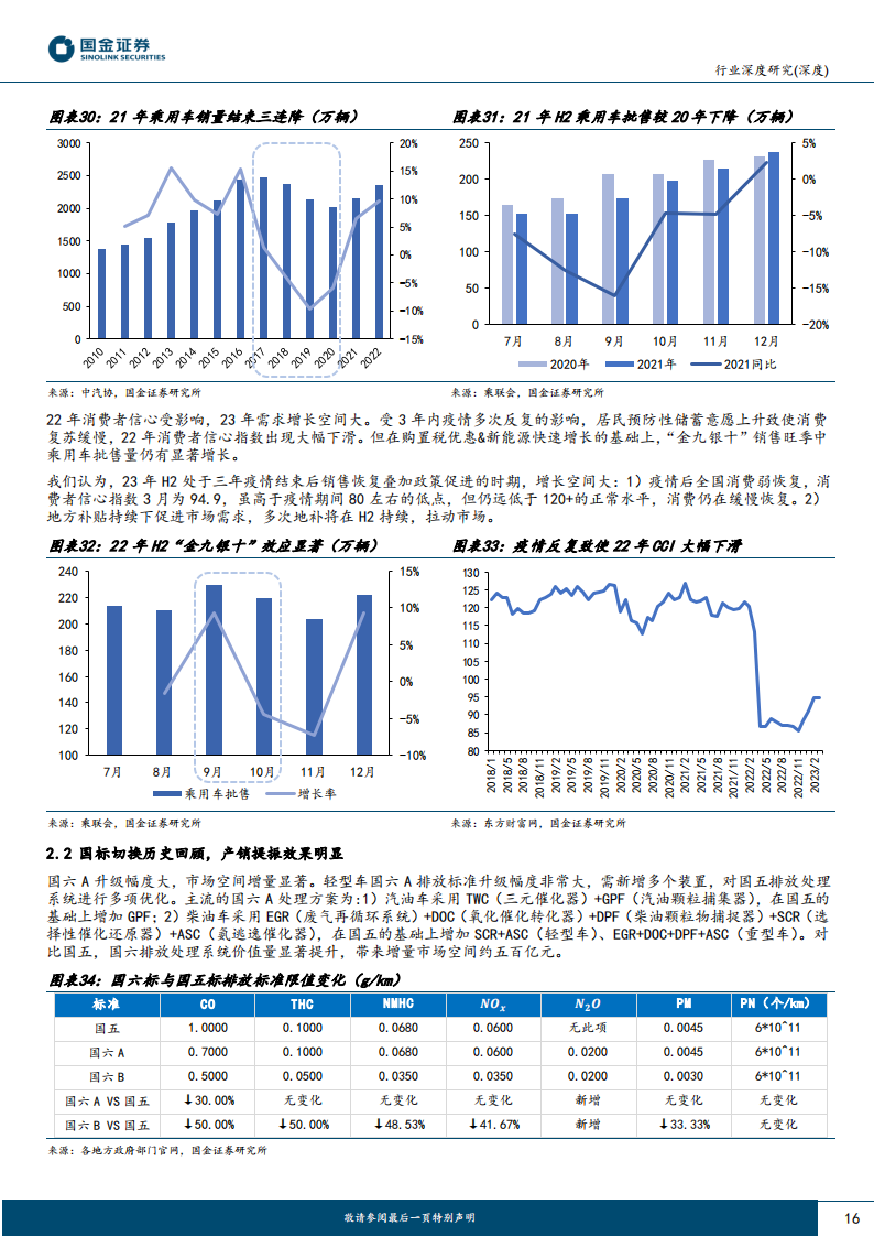 汽车行业专题研究：国内终端H2展望，智能化开启城市NOA元年，市场或将超预期_15.png