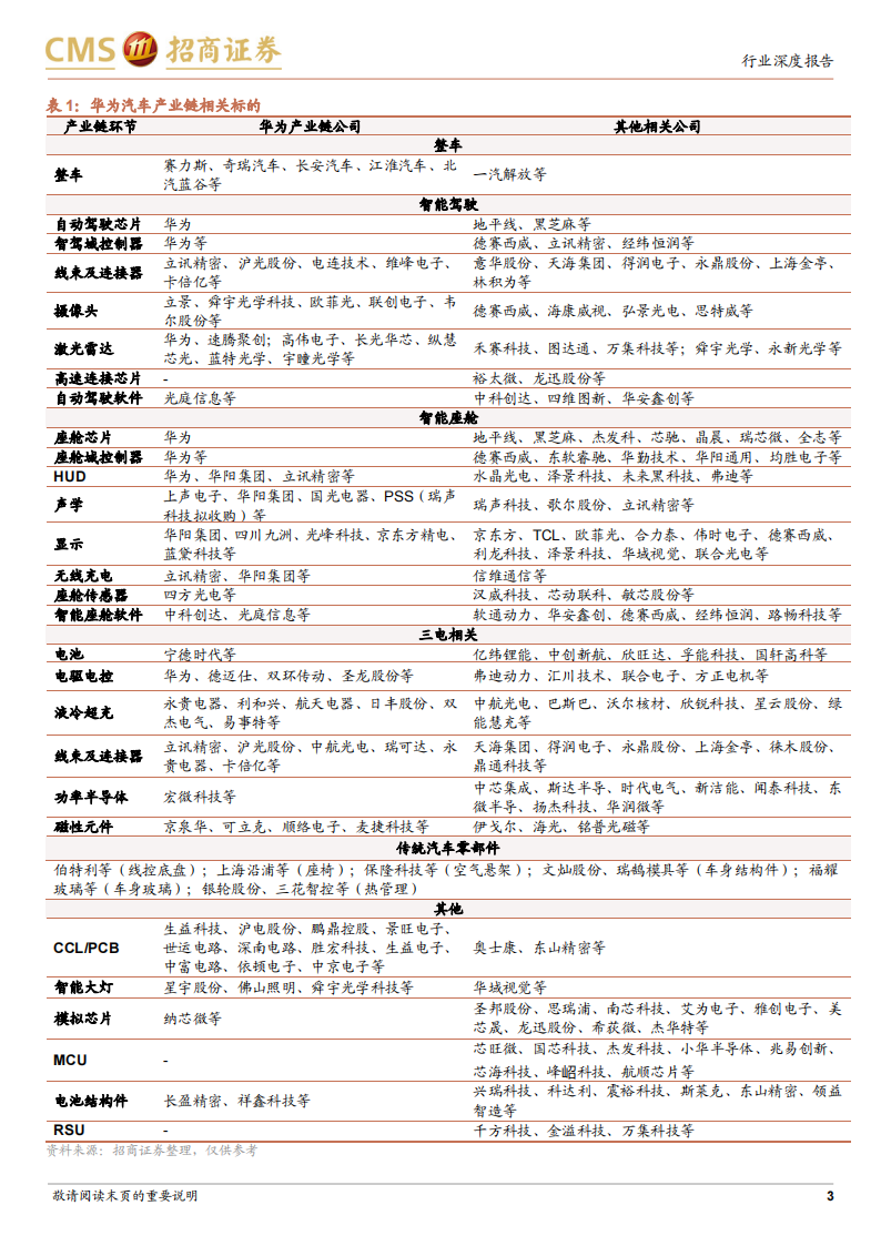 华为汽车产业链深度专题：多维生态赋能车企及供应链，探索Smart EV之界_02.png