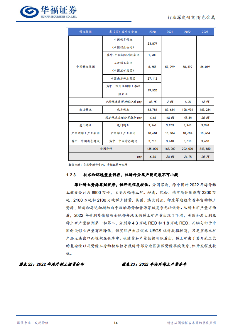 稀土行业深度报告：供需格局重塑，稀土战略价值持续提升_17.png