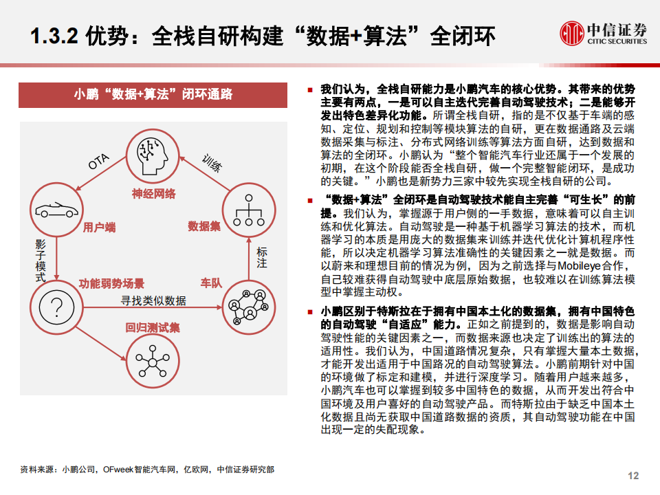 汽车自动驾驶产业深度报告：国产EV新势力的自动驾驶秘方_12.png