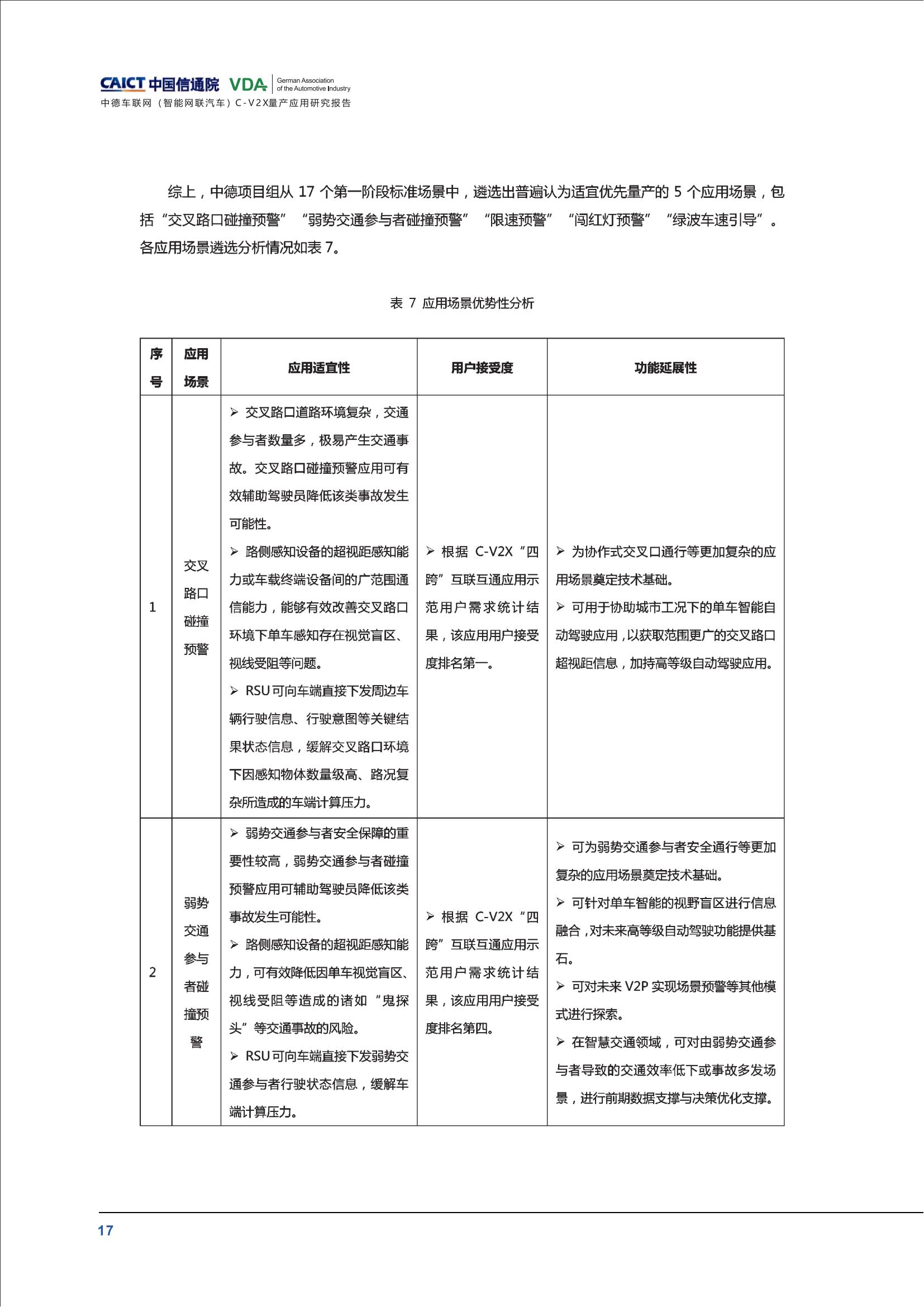 （已压缩）中德车联网（智能网联汽车）C-V2X量产应用研究报告(1)_22.jpg