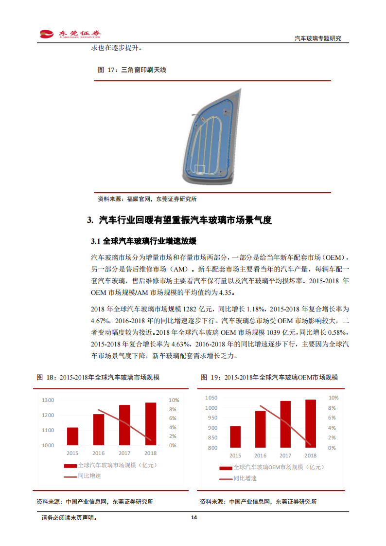 汽车玻璃行业研究：竞争格局静中有动，国内龙头有望弯道超车期_13.png