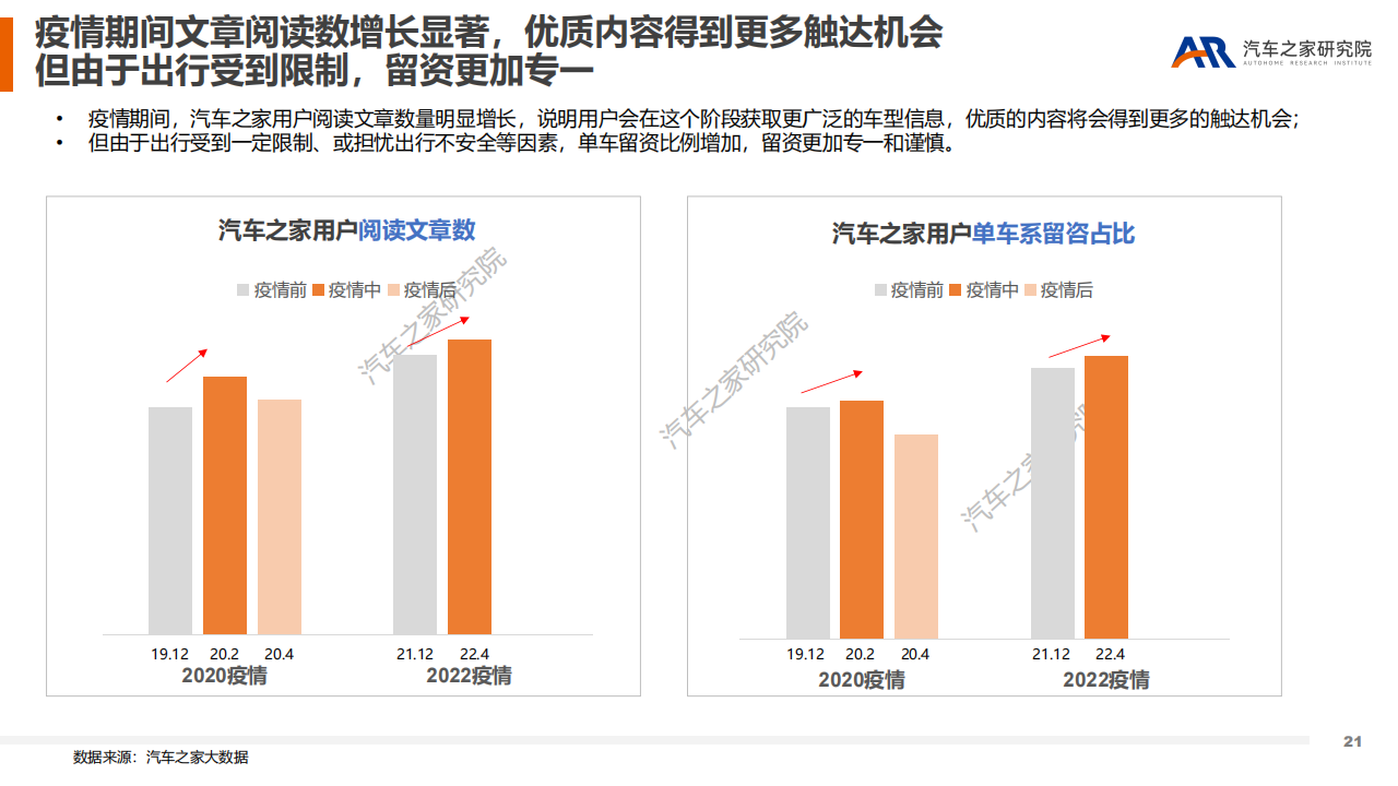 黑天鹅事件对汽车市场造车的影响-2022-06-市场解读_20.png