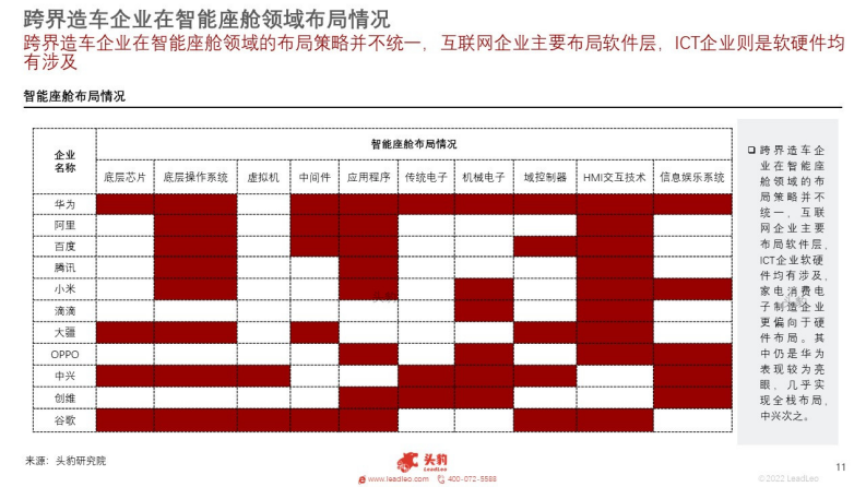 2022跨界造车企业竞争力对比分析-2022-05-新势力_10.png