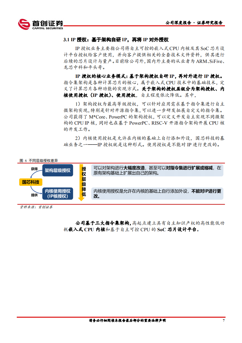 国芯科技（688262）研究报告：嵌入式CPU二十年磨一剑，放量正当时_09.png