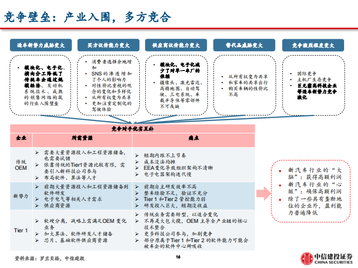 问界M5销量破万的背后，掘金华为智能车产业链-2022-06-新势力_16.png