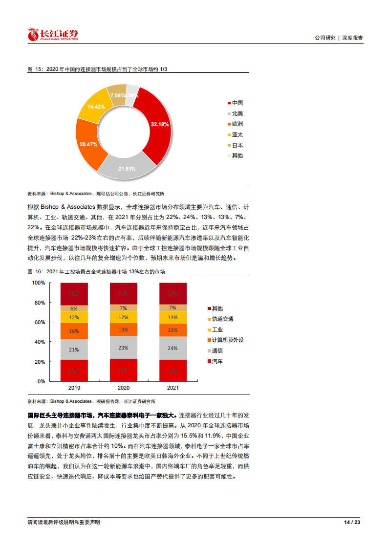 维峰电子（301328）研究报告：泛工控连接器龙头，乘汽车新能源东风_13.png