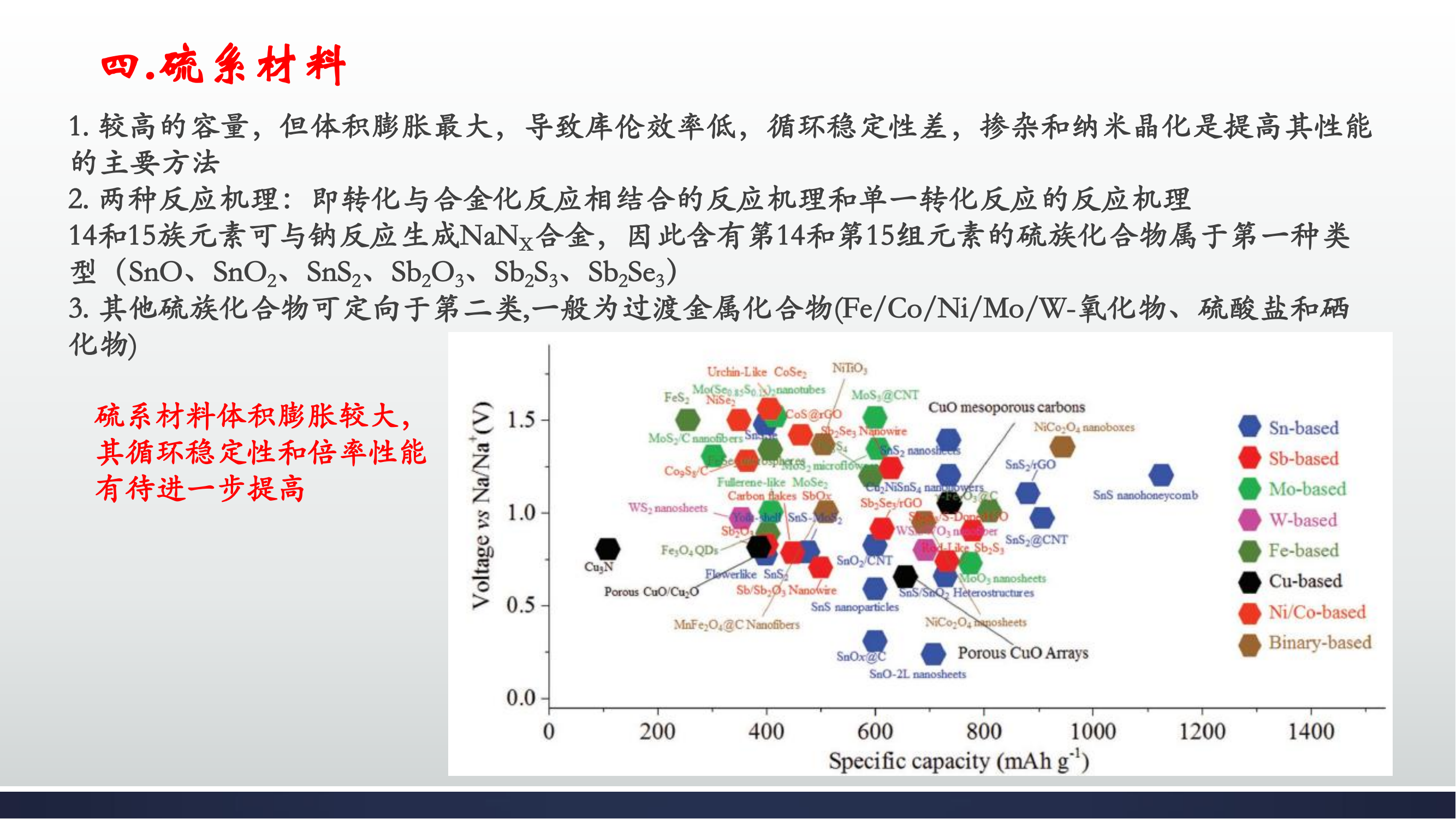 钠电池领域的研究综述_25.png