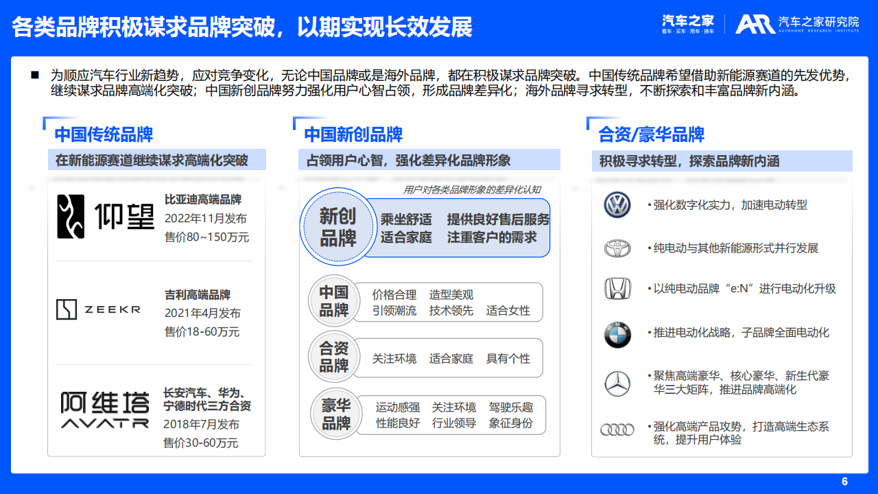 汽车品牌影响力研究（2022版）_05.png