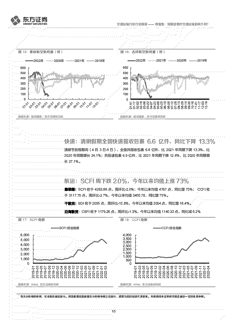 短期疫情对交通运输影响几何？-2022-04-宏观大势_09.png