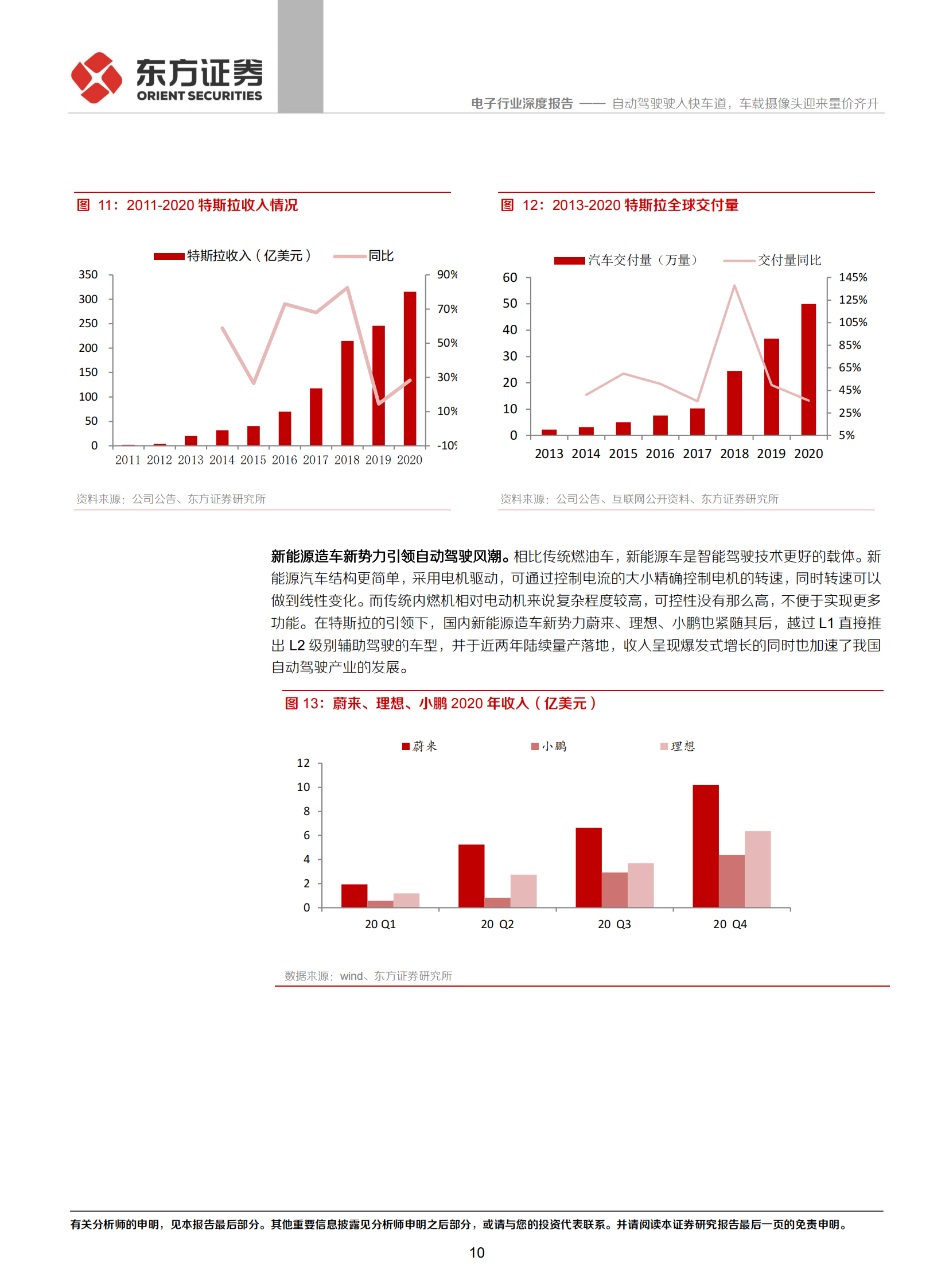 电子行业：自动驾驶驶入快车道，车载摄像头迎来量价齐升_09.png