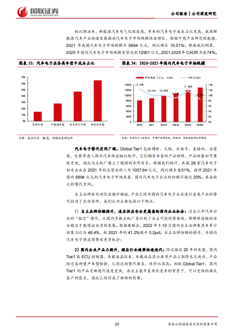 经纬恒润（688326）研究报告：汽车电子龙头引领自主崛起_19.png