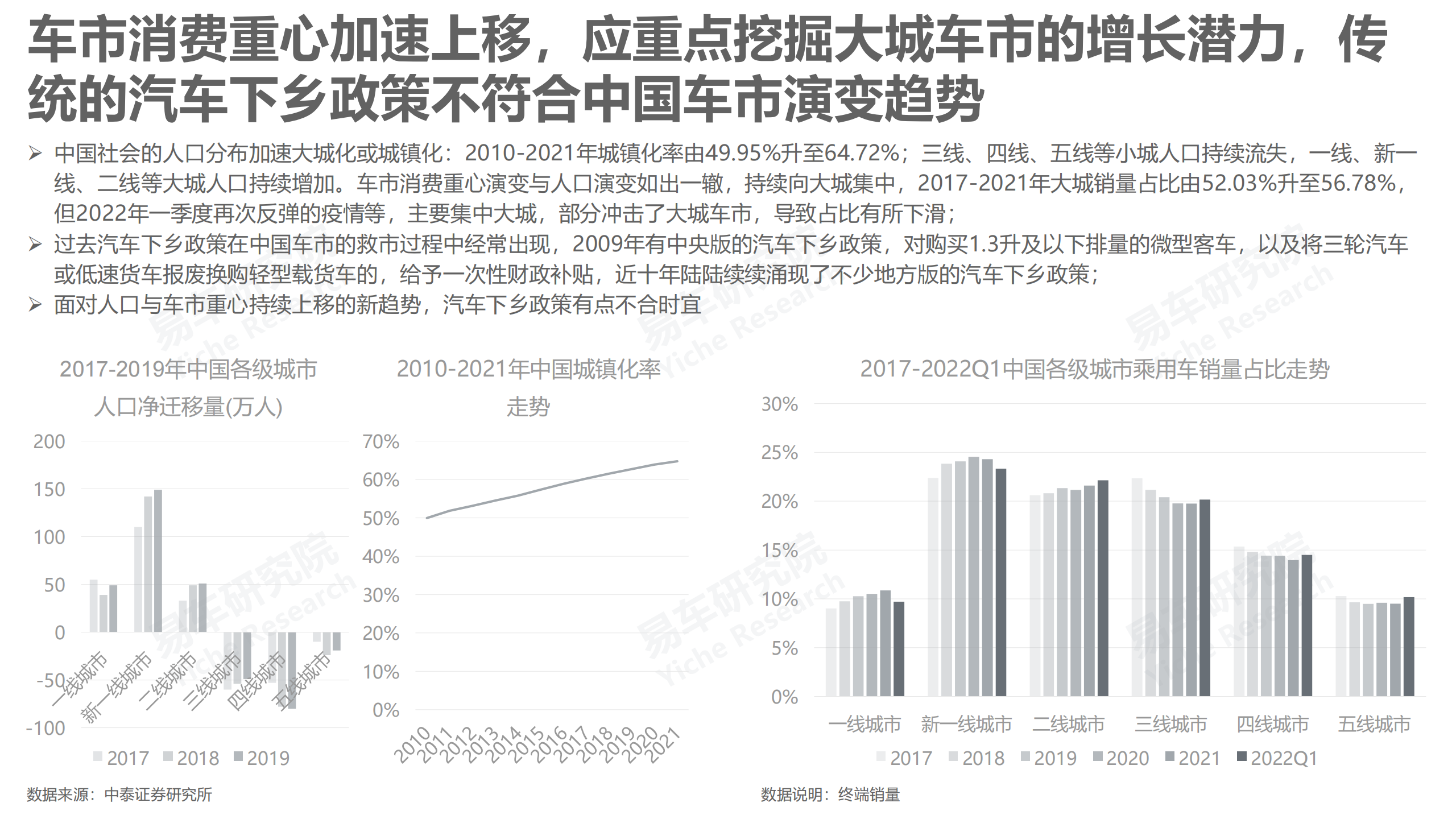 2022年中国乘用车走势洞察报告-2022-04-市场解读_09.png