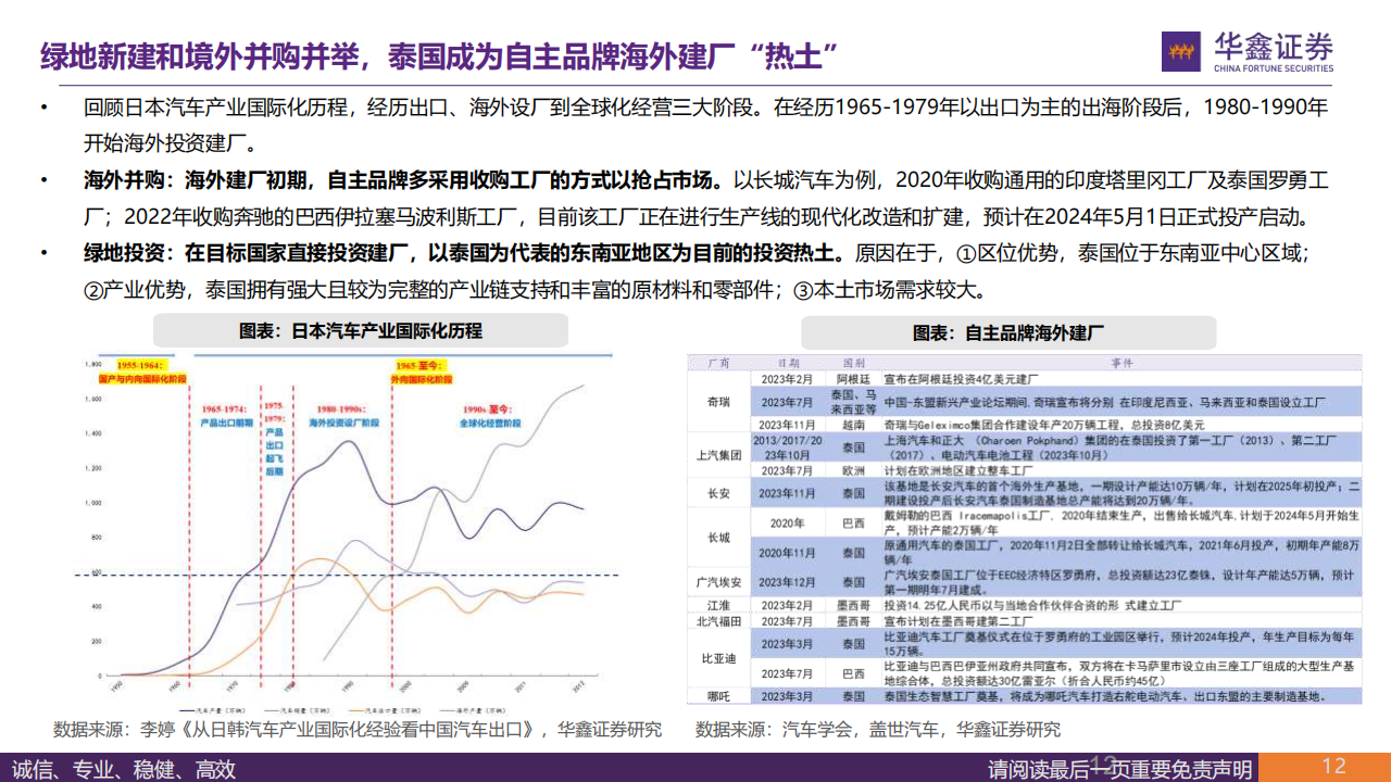 2024年汽车行业策略报告：看好特斯拉产业链、奇瑞产业链、北交所汽车板块的投资机会_11.png