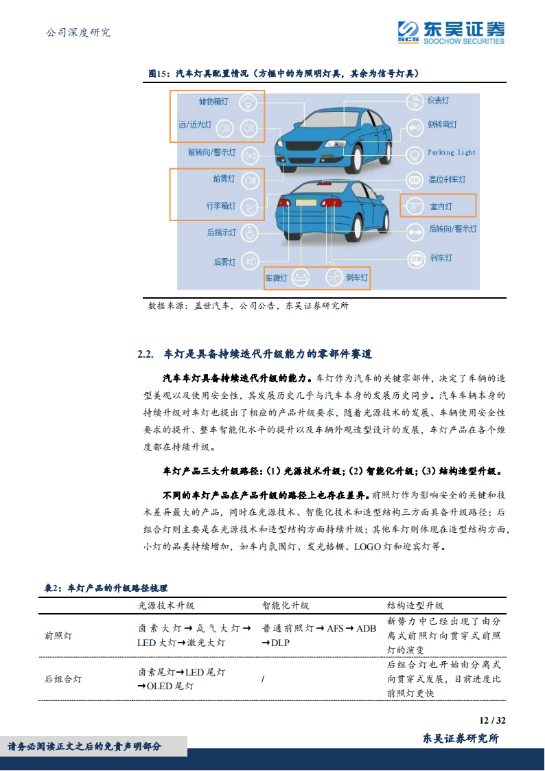 星宇股份（601799）研究报告：“产品+客户”双轮驱动，自主车灯龙头持续成长_11.png