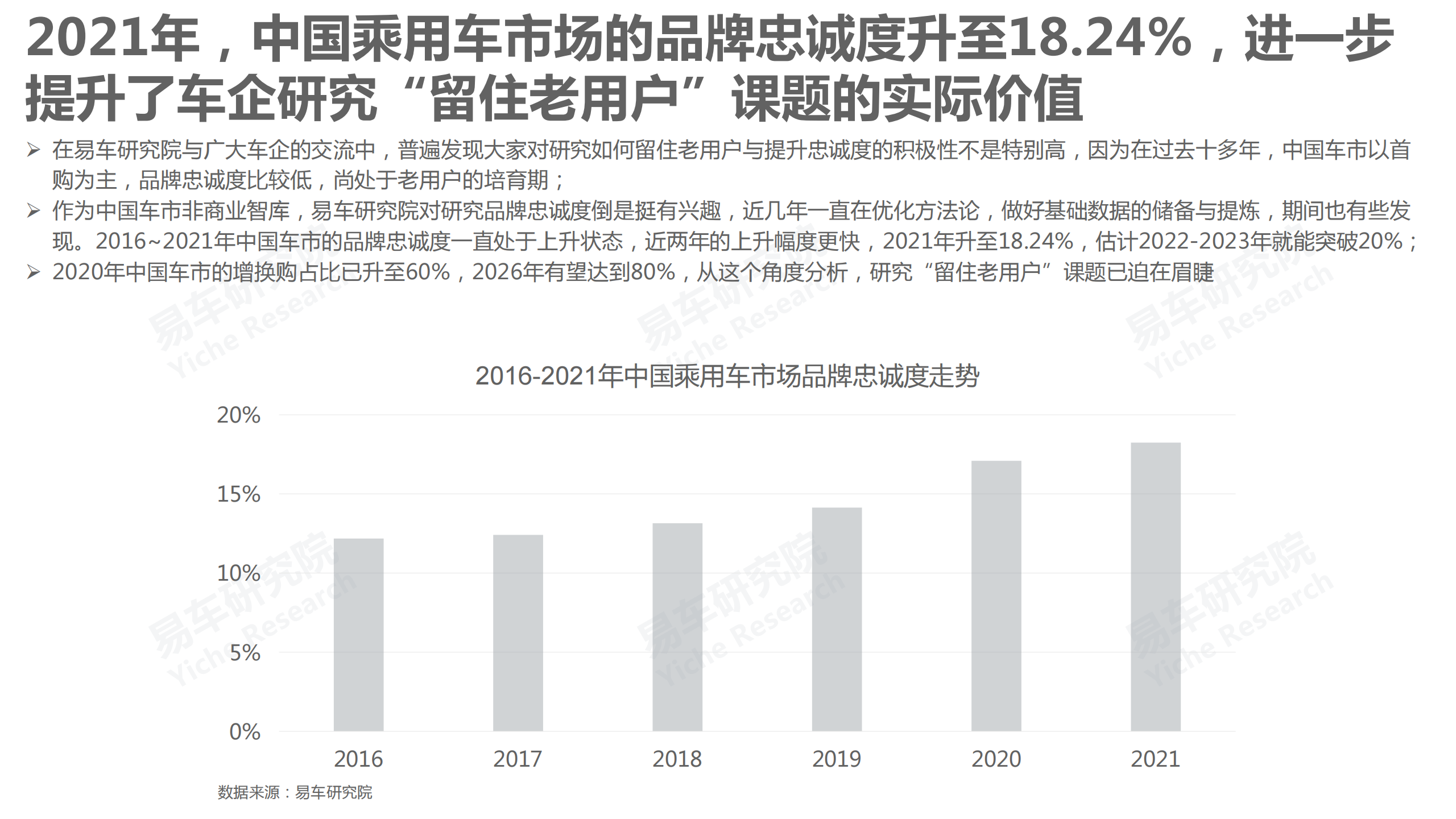 品牌忠诚度洞察报告(2022版)-2022-04-市场解读_05.png