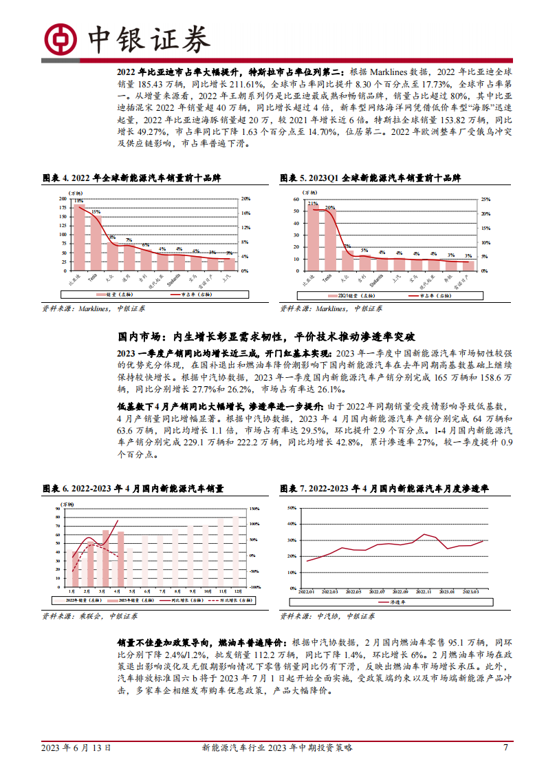 新能源汽车行业2023年中期投资策略：电动浪潮不止，技术创新不息_06.png