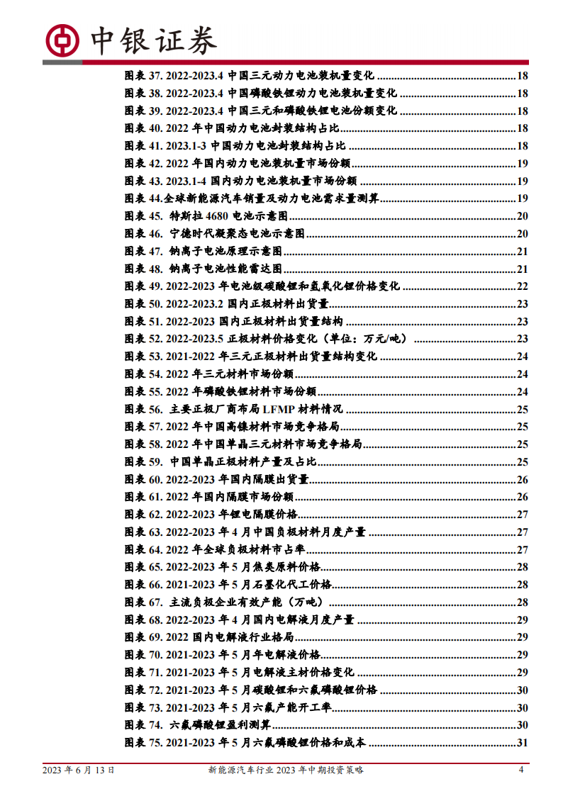 新能源汽车行业2023年中期投资策略：电动浪潮不止，技术创新不息_03.png