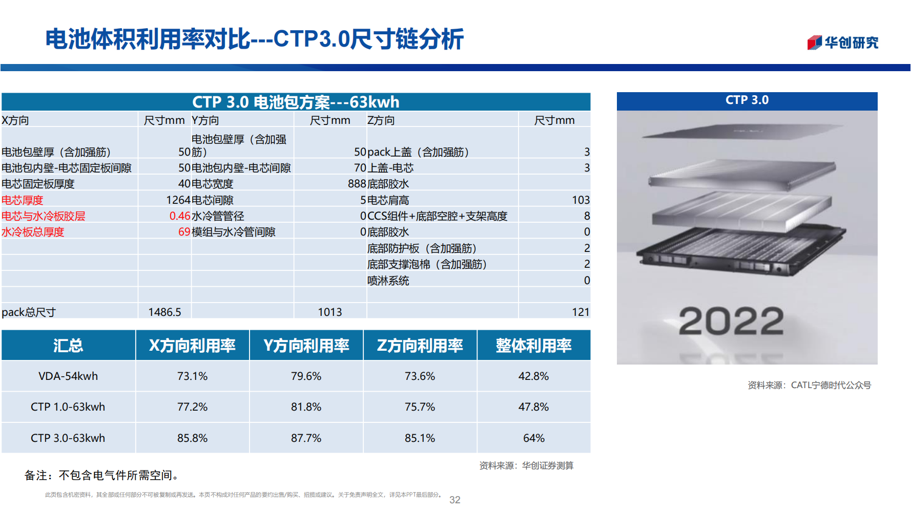 锂电池行业前瞻新技术专题报告：电池之战，结构之争_31.png