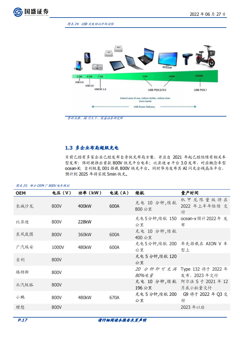 04.超级充电：电车 2.0 时代必争之地！_16.png