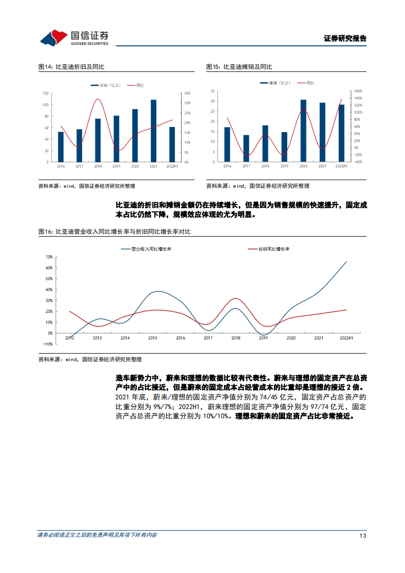 乘用车行业深度报告：整车厂的阶段性回顾与展望_12.png